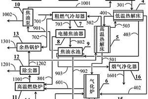 固體燃料分級(jí)熱解氣化系統(tǒng)及其方法