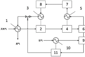 基于固體氧化物燃料電池和內(nèi)燃機(jī)的聯(lián)合發(fā)電系統(tǒng)