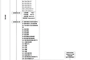 固體廢物環(huán)境風險事件應急處置技術(shù)決策方法