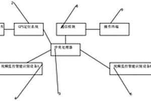 基于物聯(lián)網(wǎng)的危險固體廢棄物儲運(yùn)及監(jiān)控管理裝置