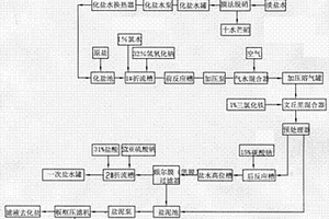 分步提取鹽水精制過(guò)程產(chǎn)生的固體物質(zhì)的工藝