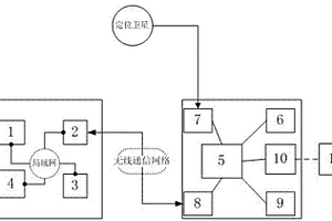 危險固體廢棄物處理的監(jiān)管系統(tǒng)