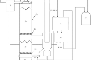 爐內(nèi)自脫焦油式有機固體燃料氣化裝置與方法