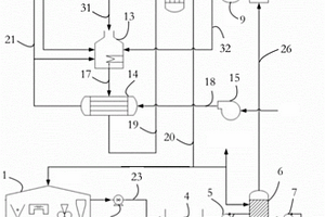 基于固體氧化物燃料電池的餐廚垃圾能量系統(tǒng)及處理方法