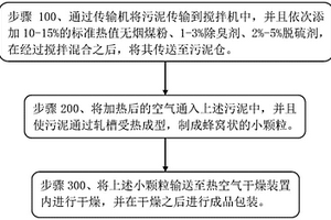 利用污泥生產(chǎn)固體燃料的生產(chǎn)方法