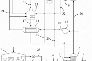 基于固體氧化物燃料電池的餐廚垃圾能量系統(tǒng)