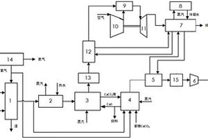 采用固體氧化物脫碳的IGCC系統(tǒng)