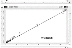 固體廢物的XRF測量分析方法