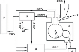 雙室有機(jī)固體廢棄物熱解裝置與熱解方法