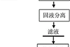 用副產(chǎn)鋁泥制備固體硫酸鋁的方法