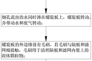 新型廢鋁熔煉爐廢氣處理方法