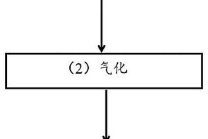 利用沸點(diǎn)差別回收鎂精煉熔劑廢渣的方法