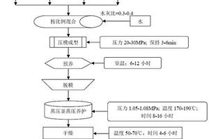 綜合利用煉鋼廠固體廢物制備無石棉耐水防火輕質(zhì)板的方法