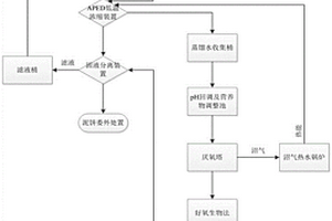 廢機(jī)油/潤(rùn)滑油再生蒸餾廢水的處理方法