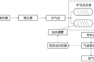 固體廢棄物礦化低濃度二氧化碳的裝置及其方法