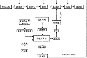 處理以廢紙為原料造紙廢水的方法