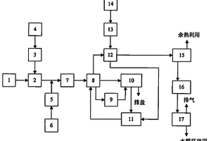 超臨界水氧化技術(shù)處理焦化廢水或有機(jī)廢水工藝