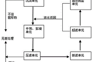 一個(gè)使石墨生產(chǎn)廢水實(shí)現(xiàn)零排放的廢水處理系統(tǒng)