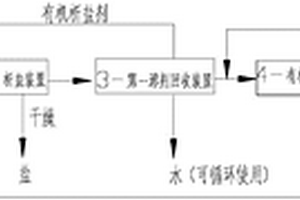 高含鹽有機(jī)廢水處理系統(tǒng)及處理廢水的方法