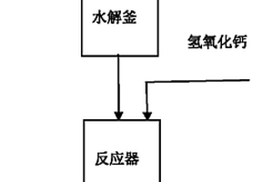 聚烯烴催化劑生產(chǎn)含鈦廢液的處理方法