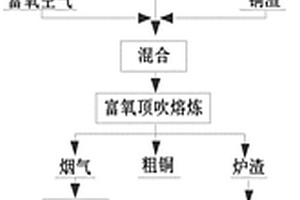 含銅電子廢料中有價(jià)金屬的回收方法