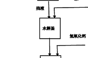 含鈦廢液的處理方法