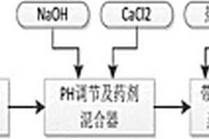 含鹽廢水蒸發(fā)結(jié)晶母液的處理方法及其系統(tǒng)