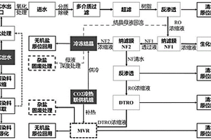 印染廢水處理工藝