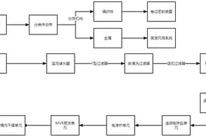 可移動(dòng)式放射性固液廢物高效減容組合工裝和方法