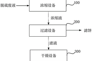 脫硫廢液零排放系統(tǒng)