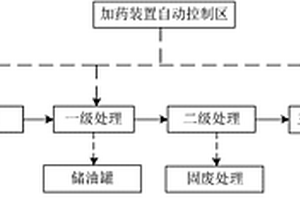 應(yīng)用于油氣田油基鉆井廢棄物中石油類回收利用的方法