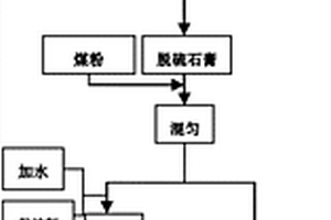 廢料聯(lián)合石灰石/石灰-石膏法脫硫并制備鐵酸鈣的方法