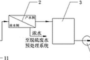 火電廠脫硫廢水零排放資源化回用系統(tǒng)