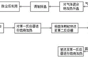 有機(jī)廢水的處理方法