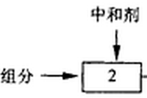 含氯烴廢液的處理方法