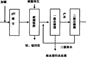 精對苯二甲酸精制廢水的處理方法