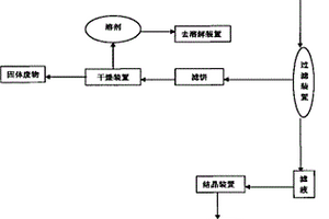 溶劑法從煙氣脫硫廢渣漿中提取硫磺