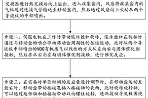 VOC有機(jī)廢氣催化凈化處理方法