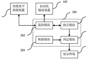 放射性固體廢物檢測(cè)分類方法及系統(tǒng)