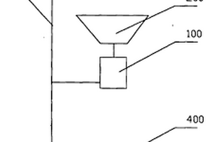 廚房廢棄物處理方法及系統(tǒng)