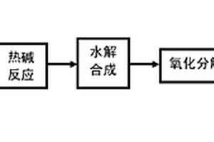 磨削廢鐵屑制備軟磁復(fù)合粉末的方法