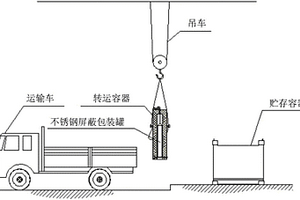 輻照后高放射性固體廢物暫存處理系統(tǒng)及方法