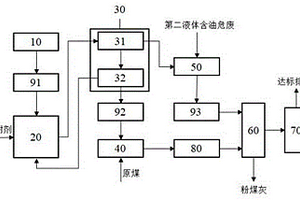 含油危廢處理方法及處理系統(tǒng)