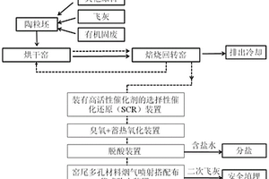 利用陶粒窯處置固體廢棄物的方法及處置固體廢棄物的陶粒窯