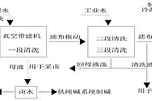 純堿廢渣液的處理方法