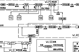 將含鹽廢水處理到零排放、并回收利用的系統(tǒng)