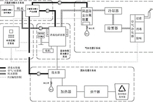 生活或醫(yī)療廢棄物的處理系統(tǒng)