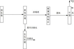 高鹽高有機物廢水中分離回收氯化鈣的方法