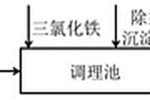 脫硫廢水除氯沉淀物資源化應(yīng)用及其方法