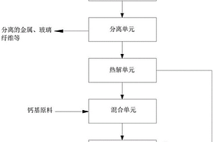 廢舊的電子產(chǎn)品處理的系統(tǒng)和方法